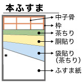 本ふすま
