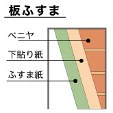 本ふすま
