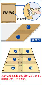 ふすま紙 水を使って再湿性タイプの貼り方