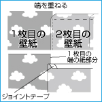 D上下を切る