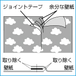 E仕上げ