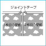 D上下を切る