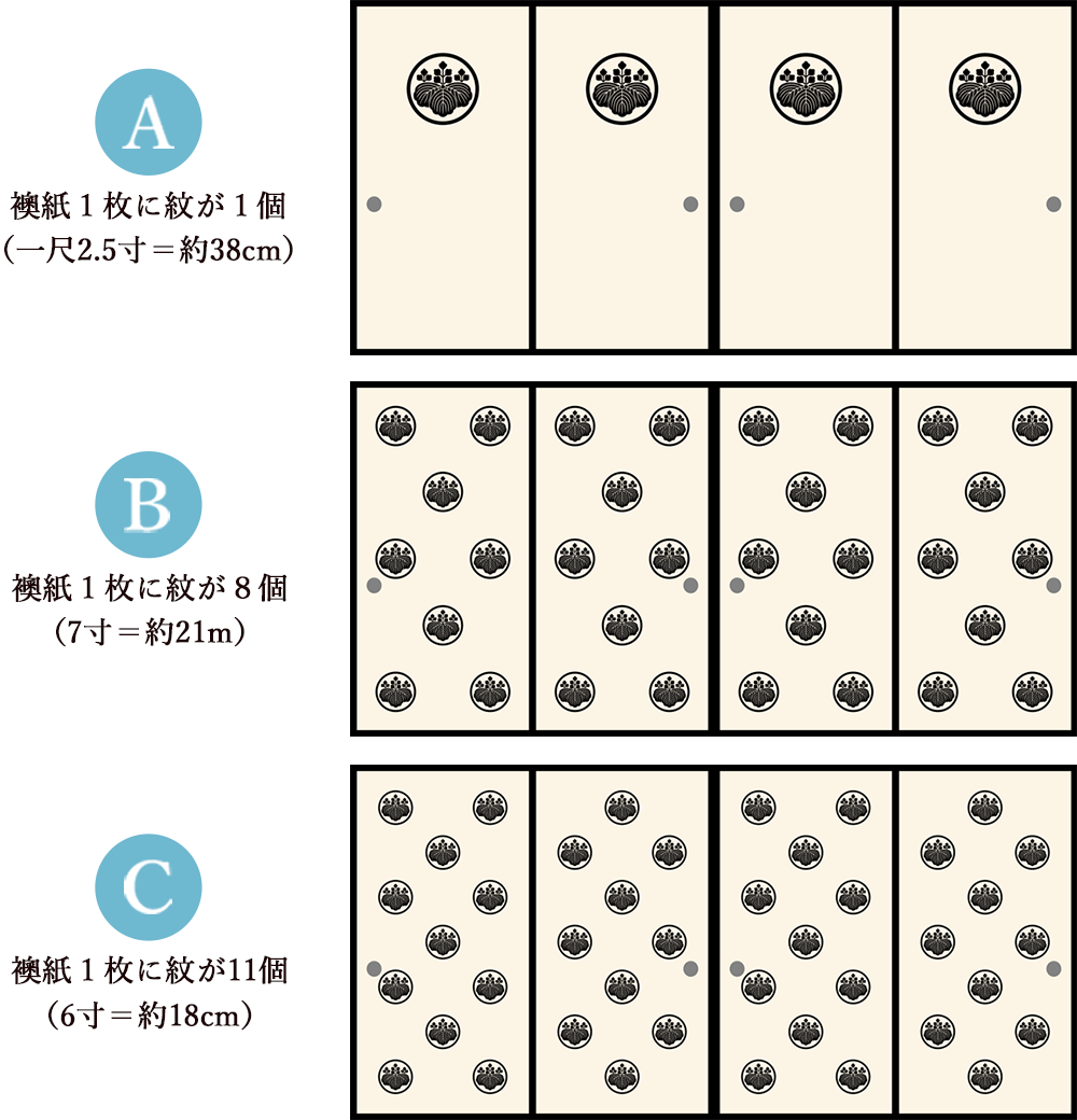 構図（紋の配置）を選ぶ