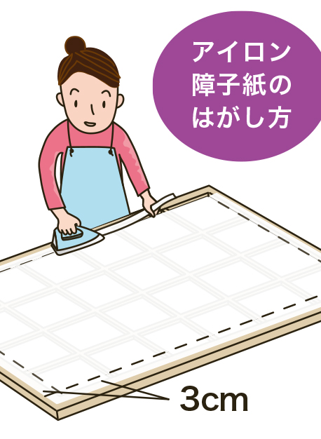 手順1