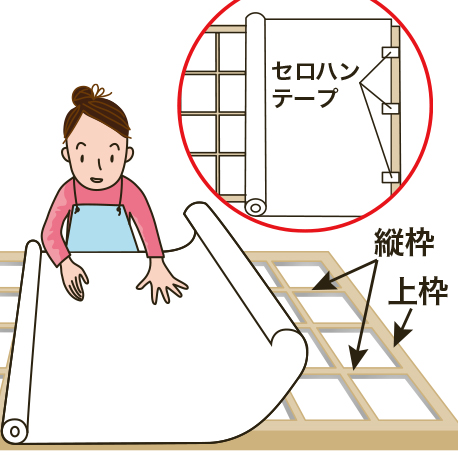 手順2